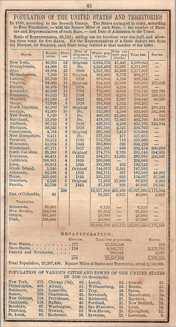 1850 US Census showing free and slave populations - www.RC123.net